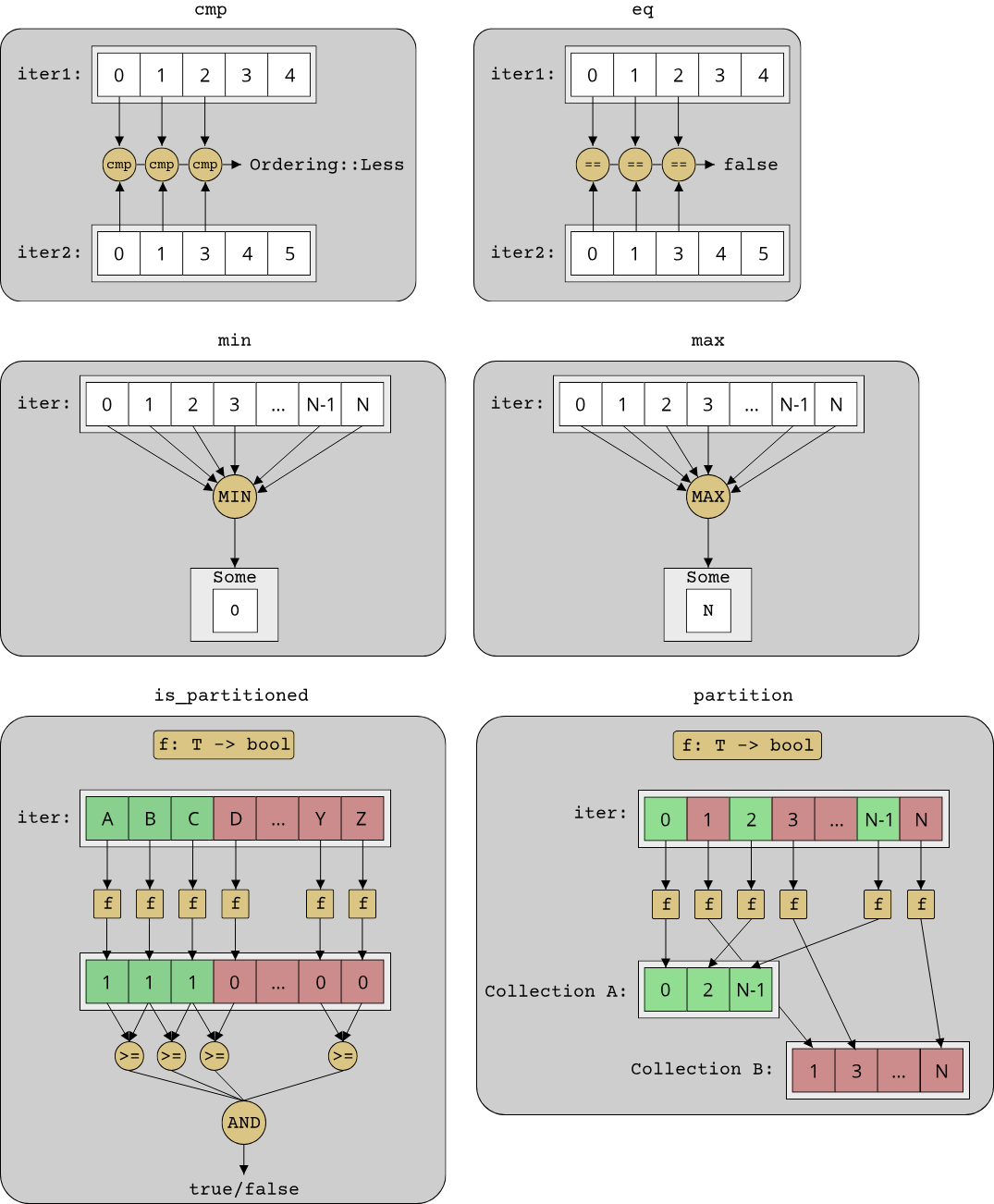 Image showing the orderings