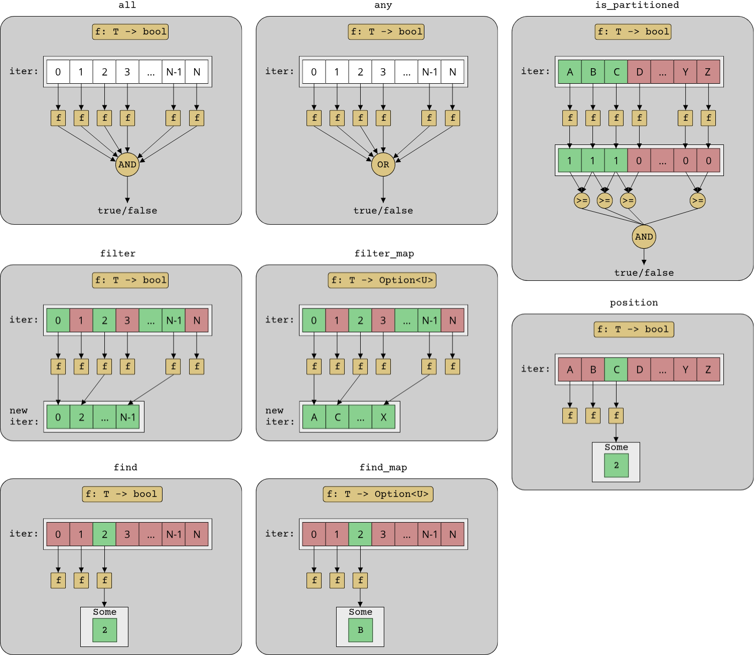 Monster image showing schematically how all the query algorithms work