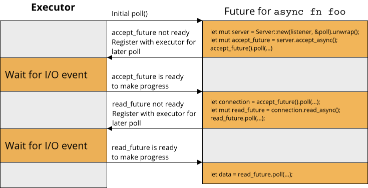 Image of state machine for async server code