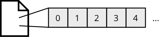 Picture showing a sequence of bytes that are numbered