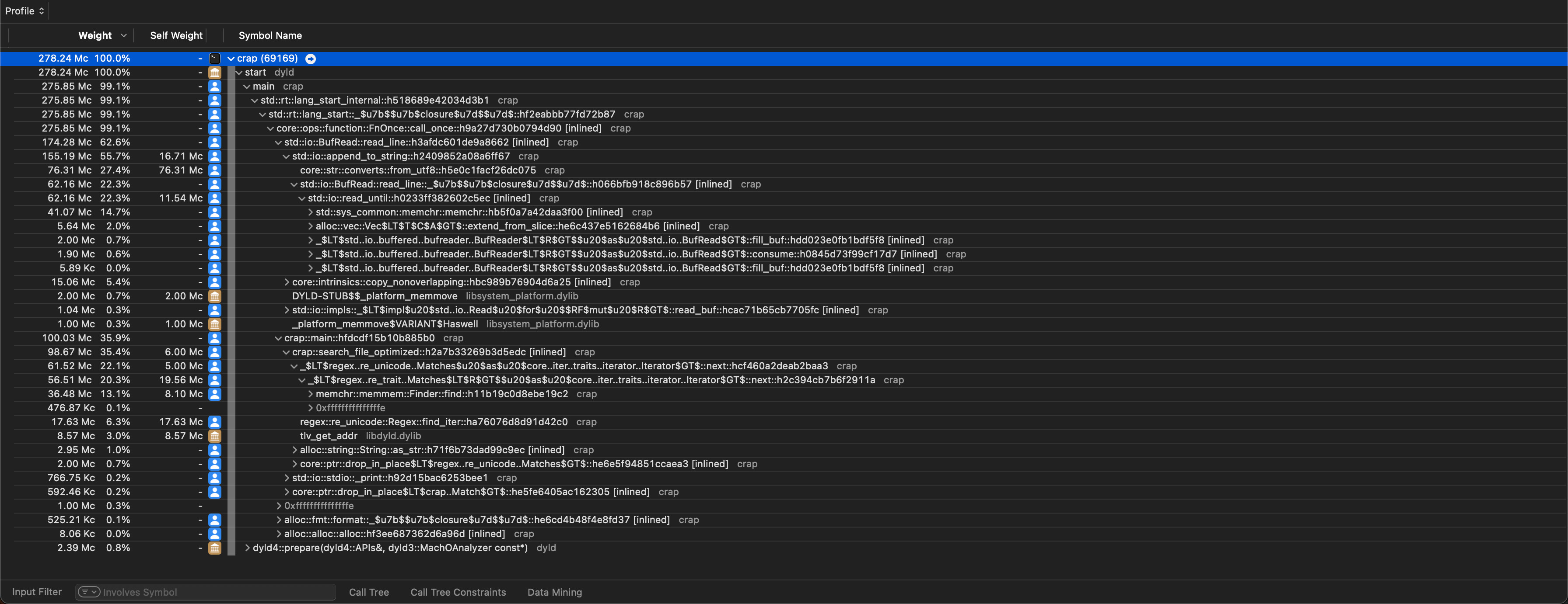 Profiling results of the optimized version of crap