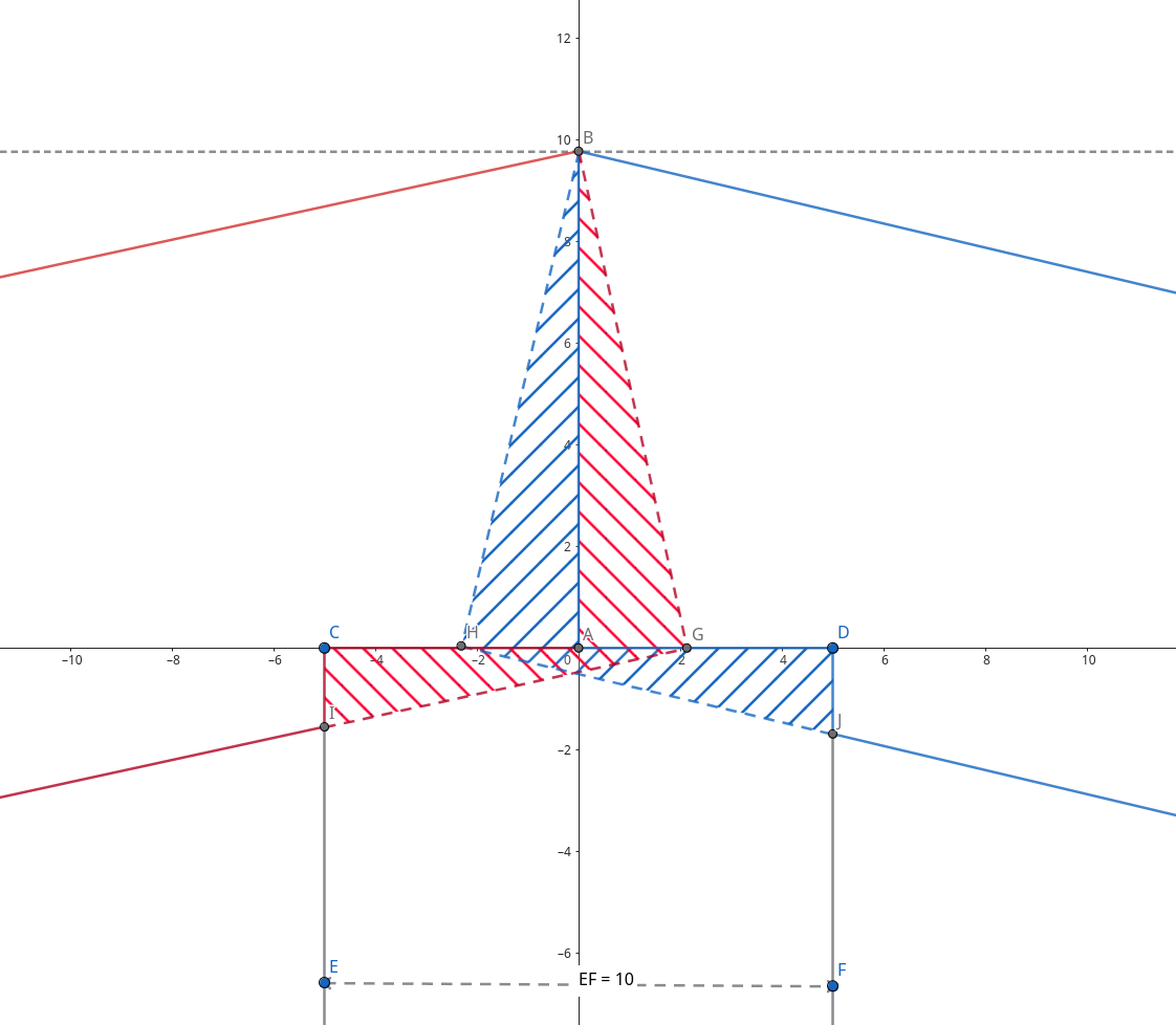 2D schematic of the yellow beams and their joint